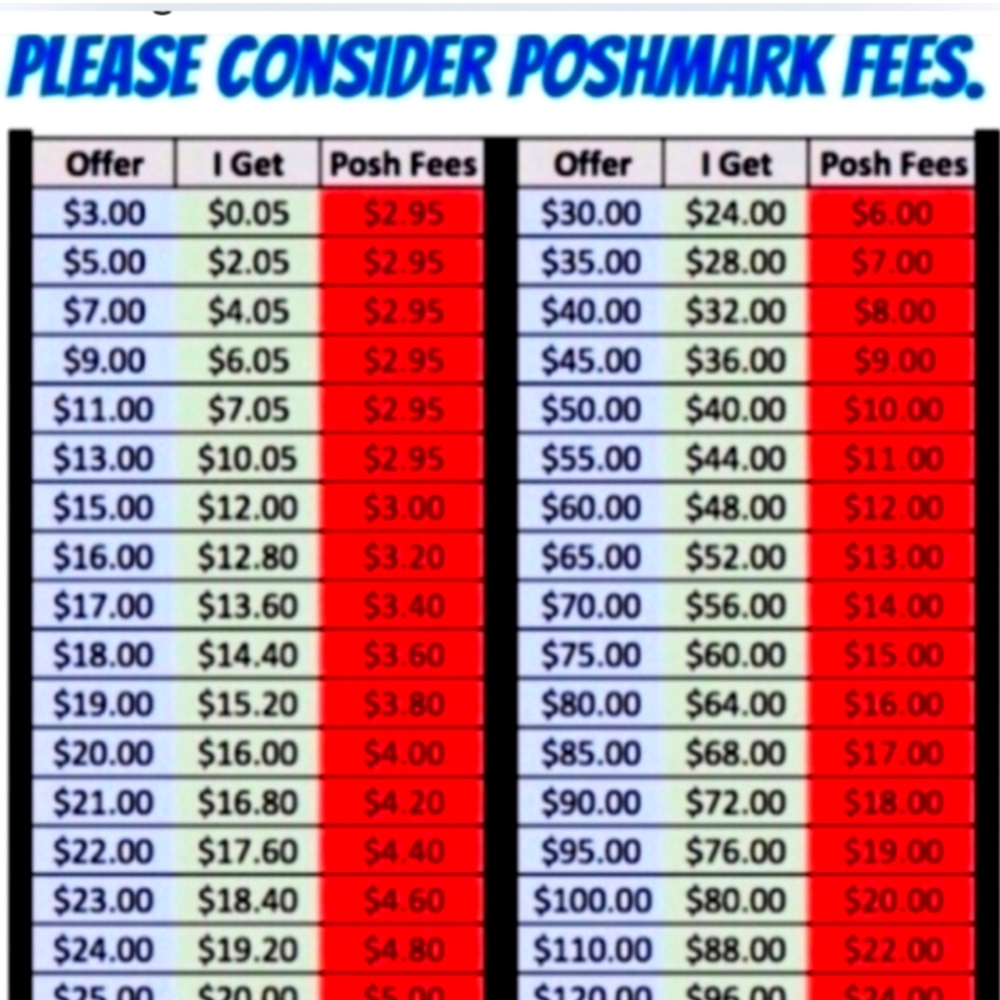 Fees That Are Taken From Seller